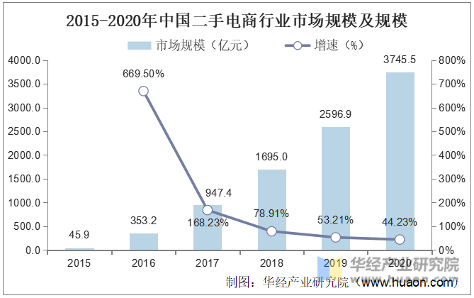 卖单机游戏的平台_买卖商品的单机手机游戏_买进卖出的单机游戏