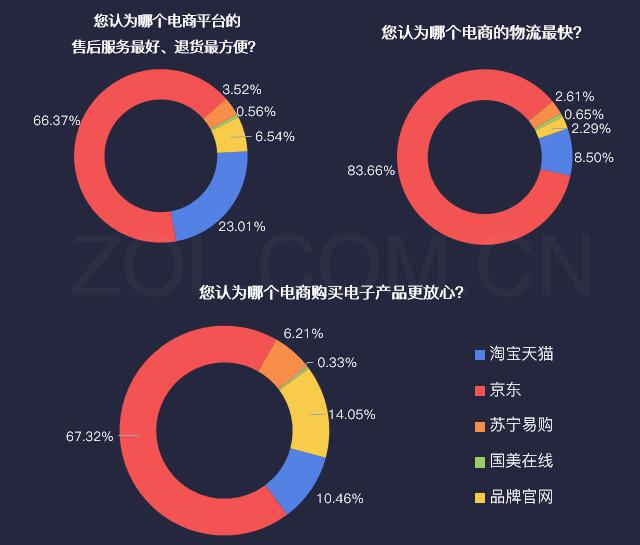买手机游戏的平台_买平台点手机好游戏赚钱吗_哪个平台买游戏手机好一点