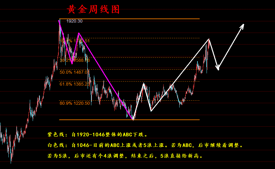 黄金模拟交易_模拟黄金交易软件第一黄金网_模拟黄金交易比赛