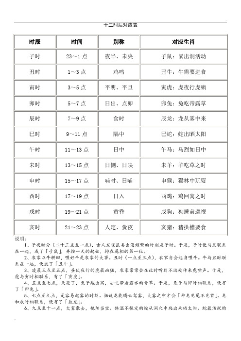 时辰表查询图_中华万年历查询表时辰_时辰对应表查询