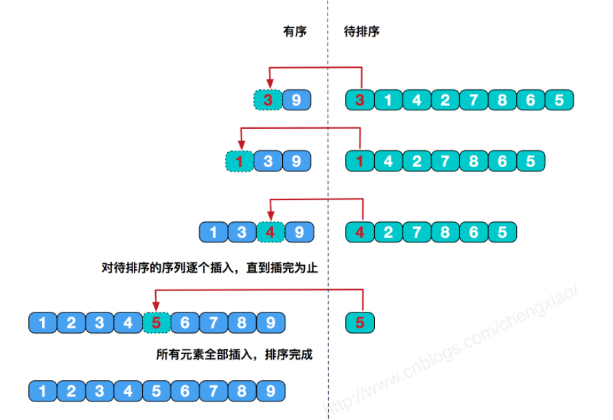 插入排序c++_排序的c++程序_用c++排序