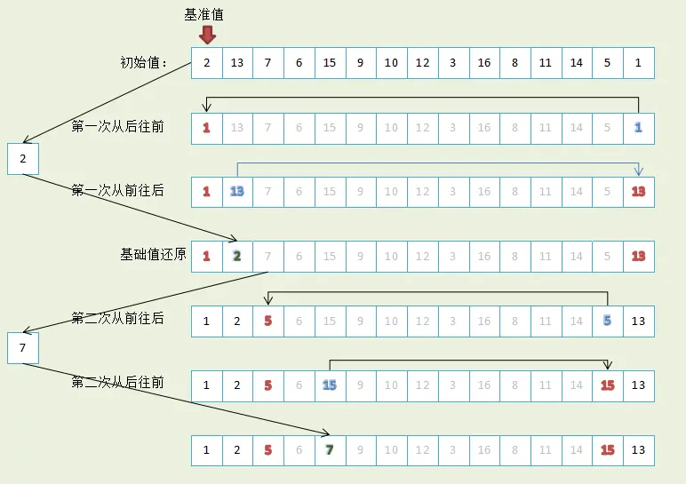 插入排序c++_排序的c++程序_用c++排序