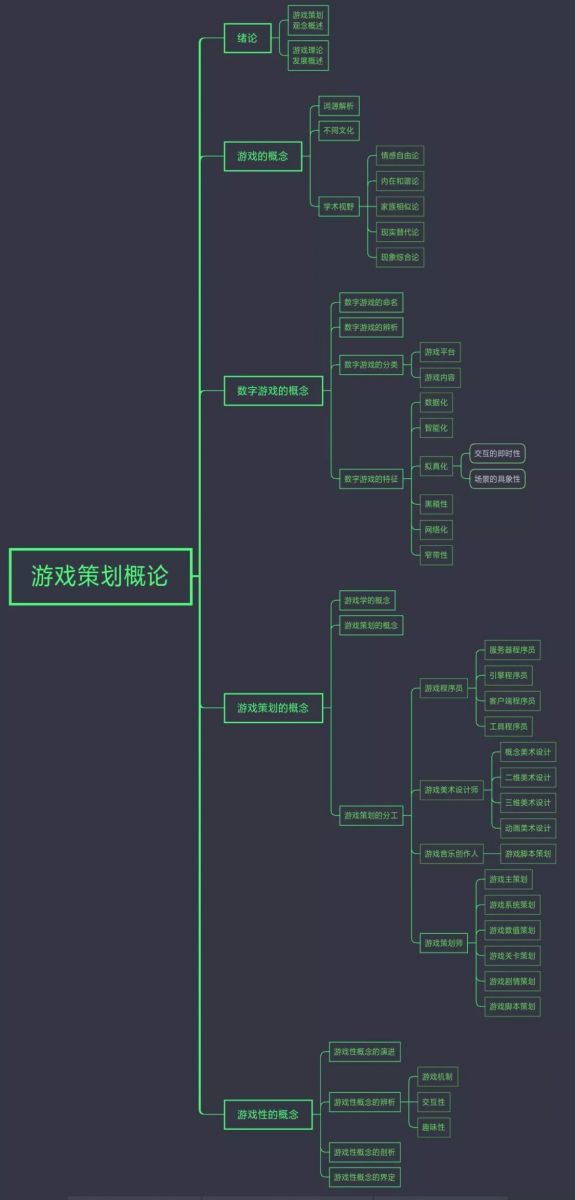 开发平台手机游戏怎么玩_开发手机游戏平台_开发手机游戏赚钱吗