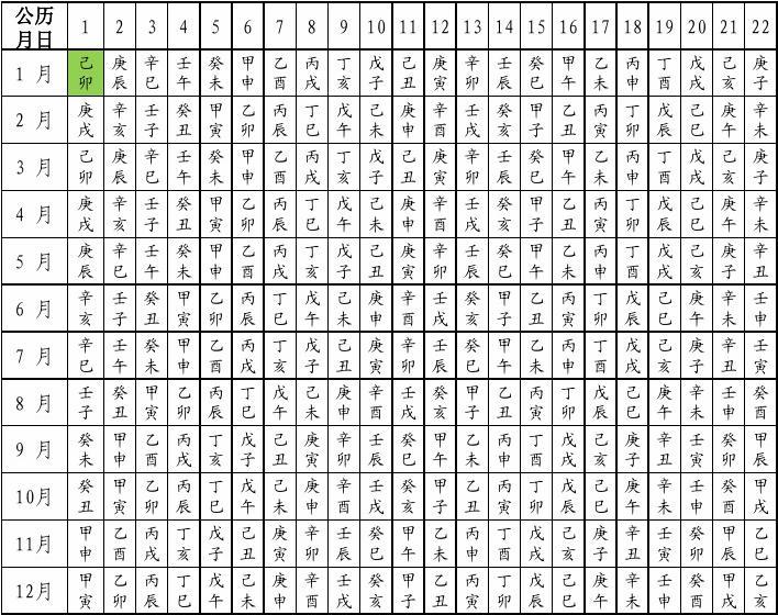 壬子是什么年_壬子年是哪一年_壬子年是阴年还是阳年