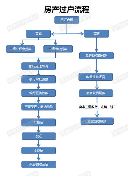 操作过户电子提档需要多久_电子提档过户怎么操作_操作过户电子提档需要什么