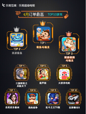 乐视手游下载_乐视游戏首页_火乐视手机游戏
