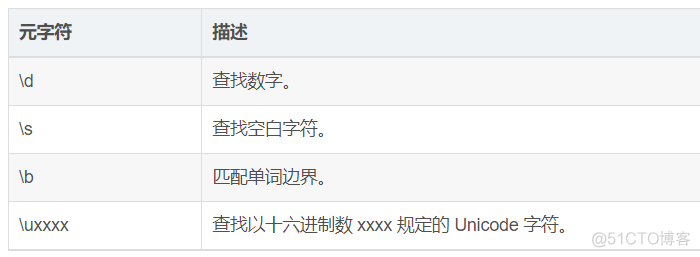 正则验证手机号_正则验证手机号码_正则验证手机号位数的公式