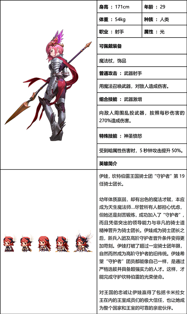 魔兽类型手机世界游戏推荐_魔兽世界类型手机游戏_魔兽类型手机世界游戏