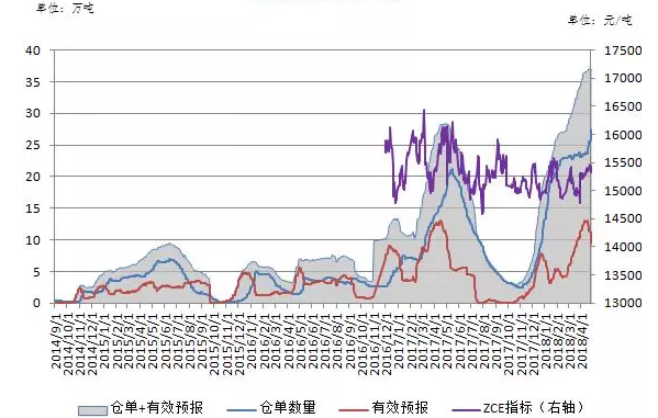 期货历史低位_pta期货历史最低价_期货历史价格查询