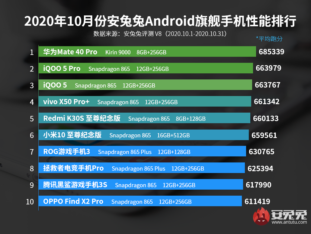 横评游戏手机_评测手机游戏_横评手机游戏软件