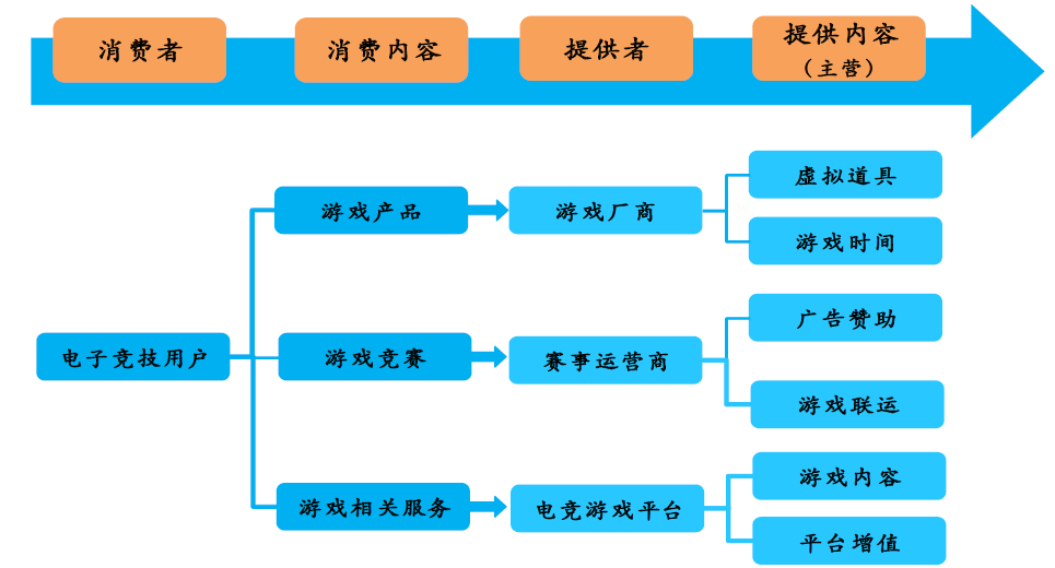 选什么游戏手机_怎样选手机游戏_2021游戏手机怎么选
