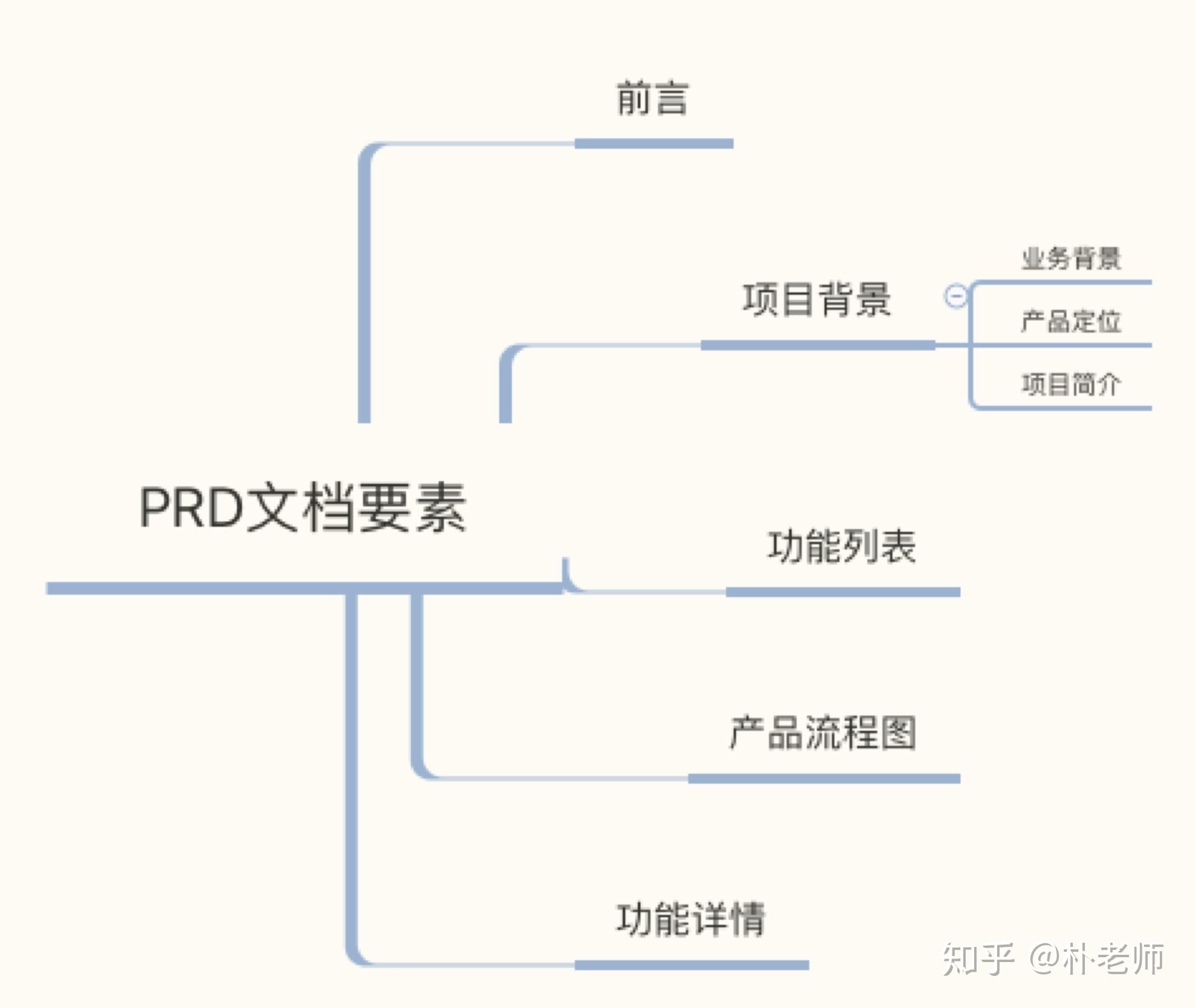 原型师就业前景怎么样_原型师林浩己_原型师