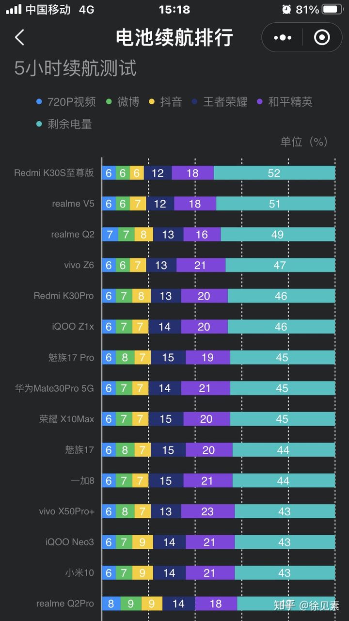 暑假手机游戏推荐_寒假游戏手机推荐知乎_知乎手机游戏推荐