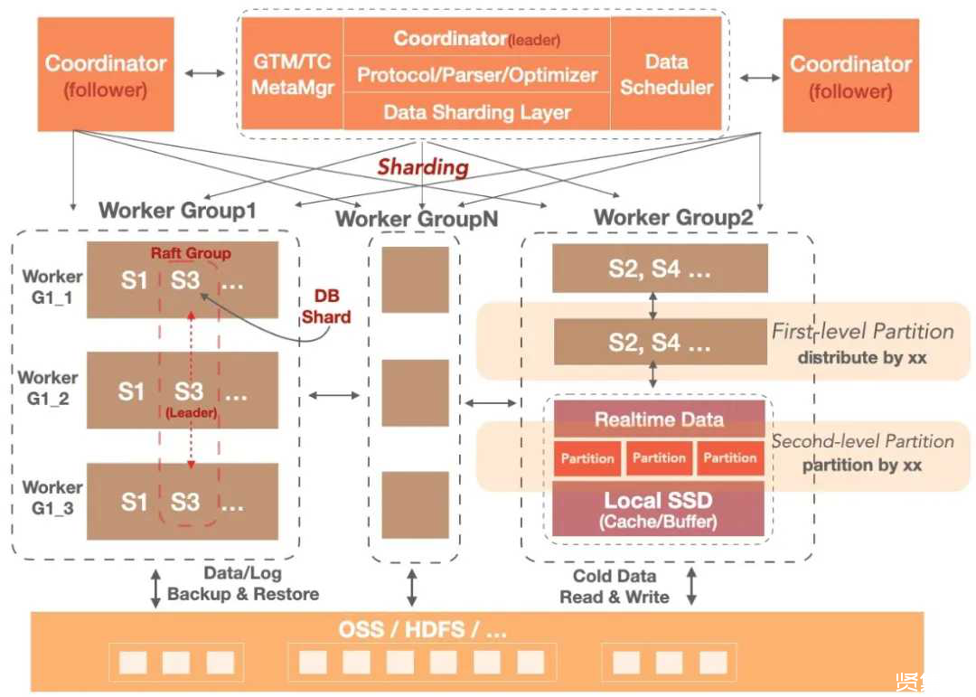 阿里云grafana_阿里云服务器_gradle阿里云