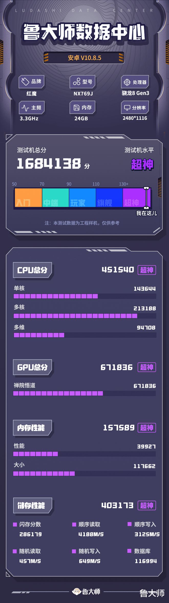 哪个手机牌子是游戏机的_什么手机叫游戏机_手机游戏机品牌排行榜