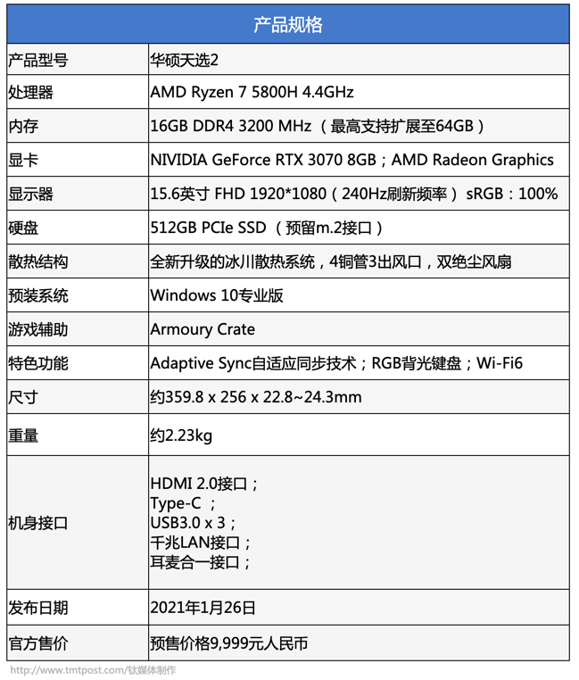 手机游戏的配置文件在哪里_怎么查找手机版游戏本配置_查找我的配件下载