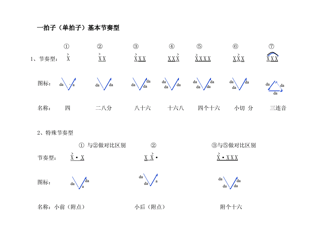 节奏rpg手机游戏_手机节奏类游戏_节奏感手机游戏