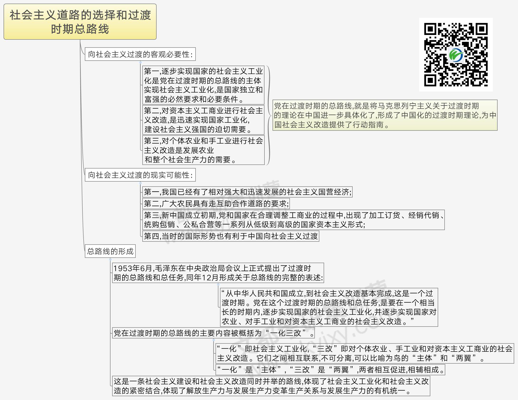 过渡时期路线的总体是什么_过渡时期的路线_过渡时期总路线时间