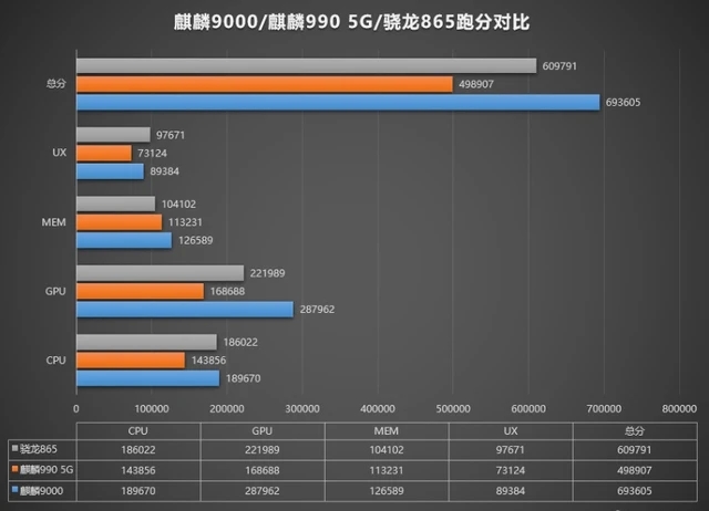 最强游戏手机前十名_最强游戏手机2020_两千元最强手机游戏排行榜