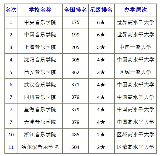 ai音乐学院app下载-为什么要下载ai音乐学院app？告诉