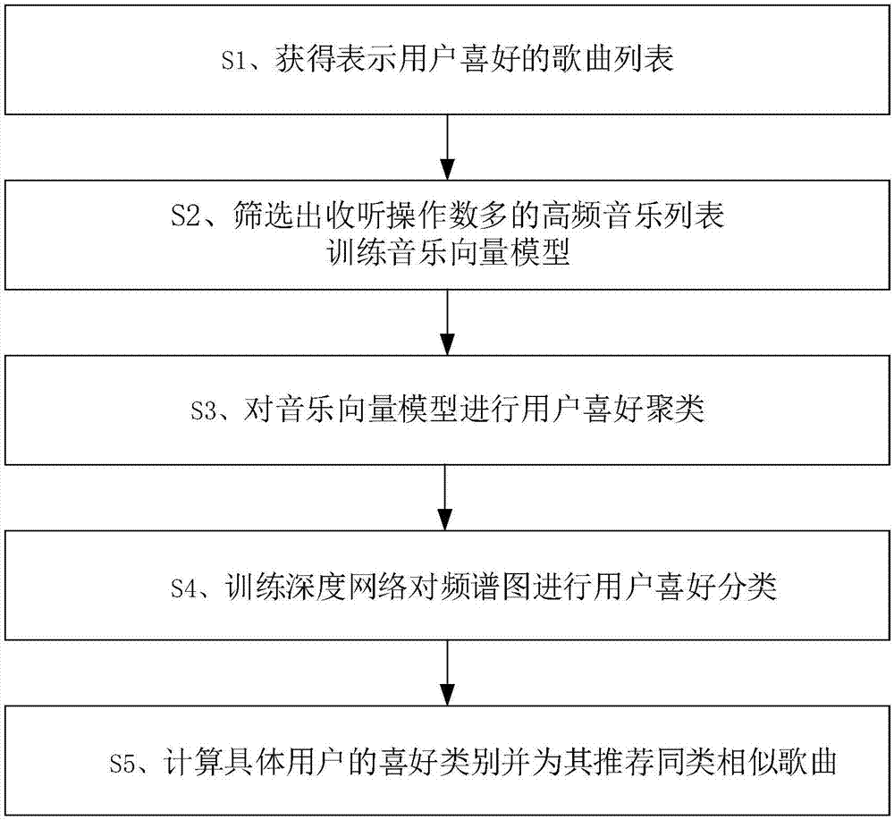 ai音乐学院app下载_音乐学院软件下载_学院怎么下载