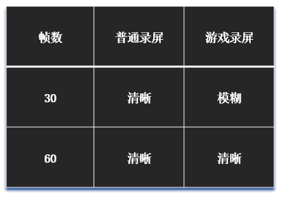 记录打游戏手机帧数的软件_帧数记录软件打手机游戏会卡吗_帧数记录软件打手机游戏可以吗