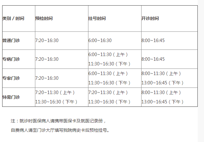 添加就诊人怎么添加_添加就诊人关系怎么写_添加就诊人