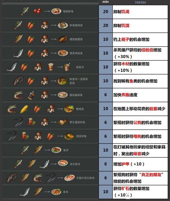 生存国外推荐手机游戏有哪些_生存国外推荐手机游戏大全_国外生存游戏推荐手机