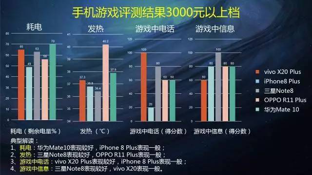 国产配置手机游戏排行_国产游戏手机配置_国产配置手机游戏排行榜