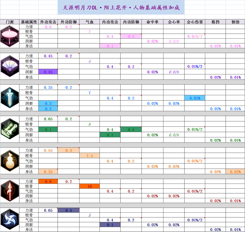 手机副本类游戏_手机副本游戏排行_好玩可以下副本的手机游戏