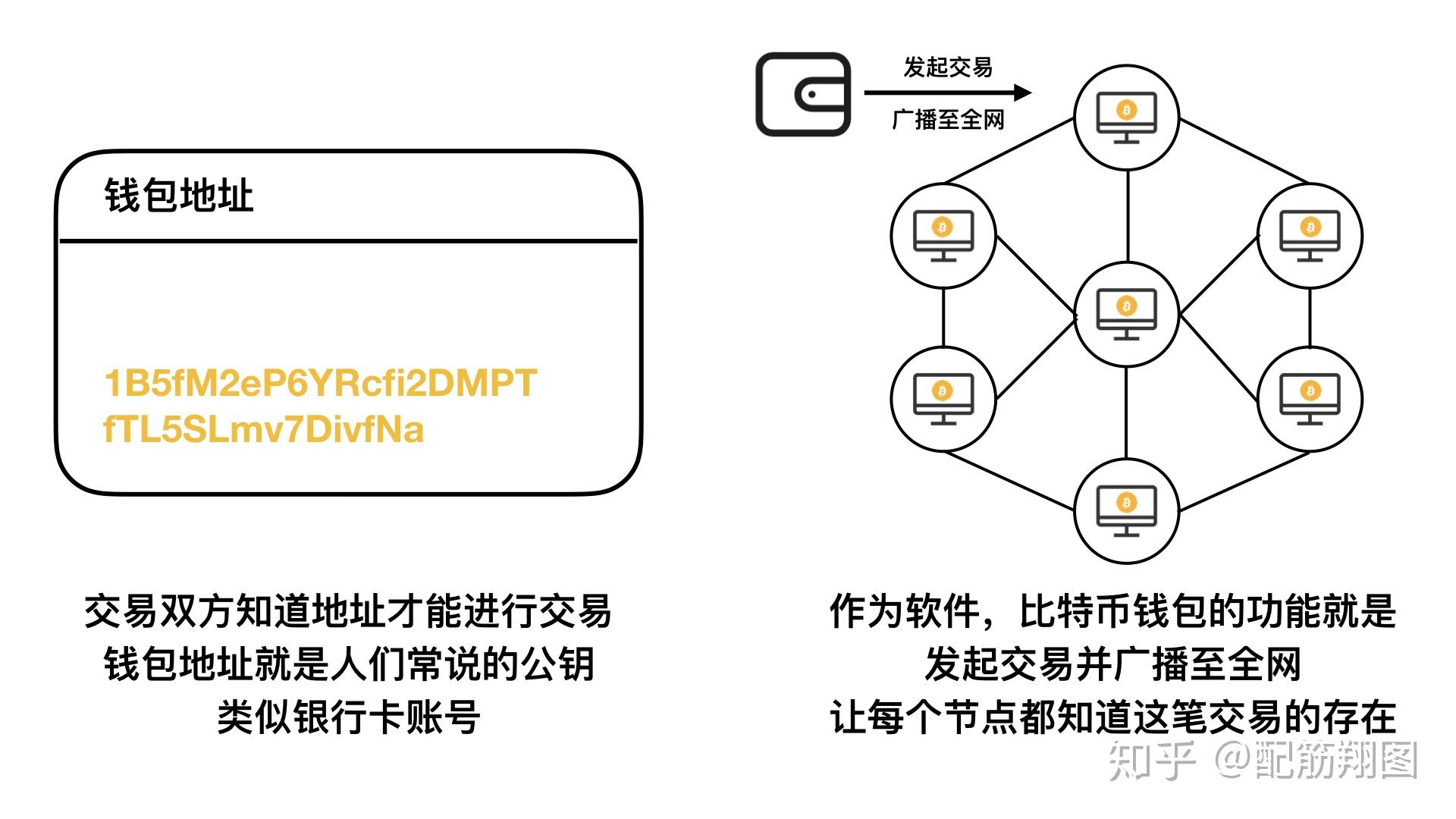 比特币是什么_比特币是哪个国家发行的_比特币是哪一年发行的