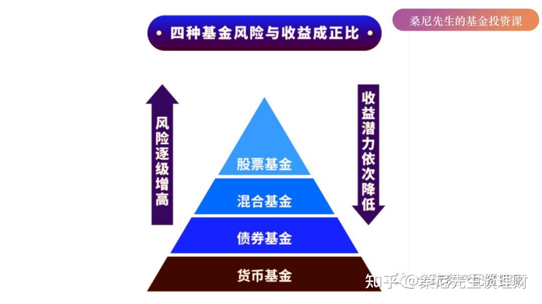 模拟投资手机游戏有哪些_模拟投资手机游戏_模拟投资手机游戏推荐