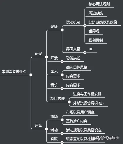 怎样画手机游戏-手机游戏画面揭秘：策划师如何绘制出令人瞠目结