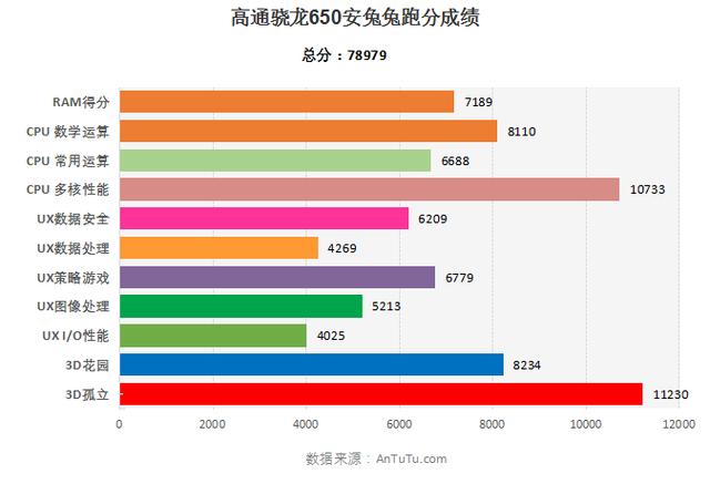 天机1080和骁龙888_骁龙870和天玑1080_天玑1080和骁龙870哪个好