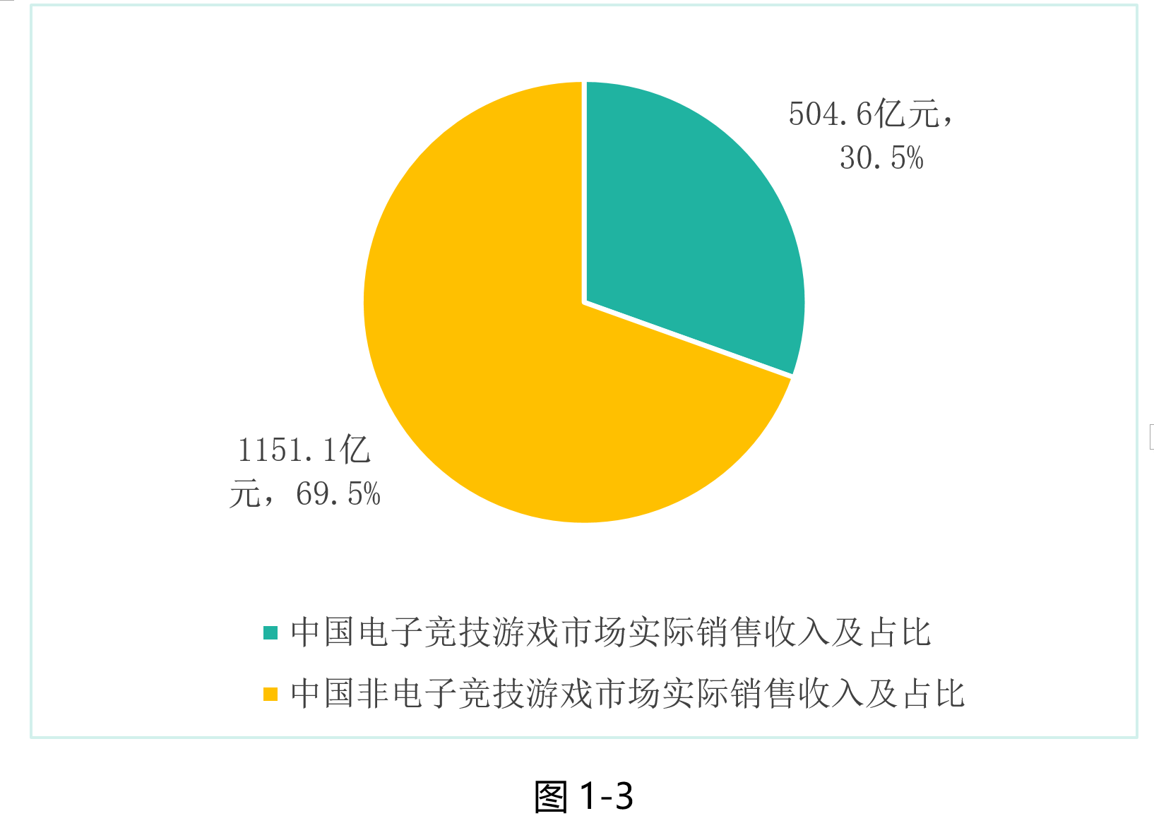 手机发展国家的游戏_国家发展手机游戏_游戏发展国apk