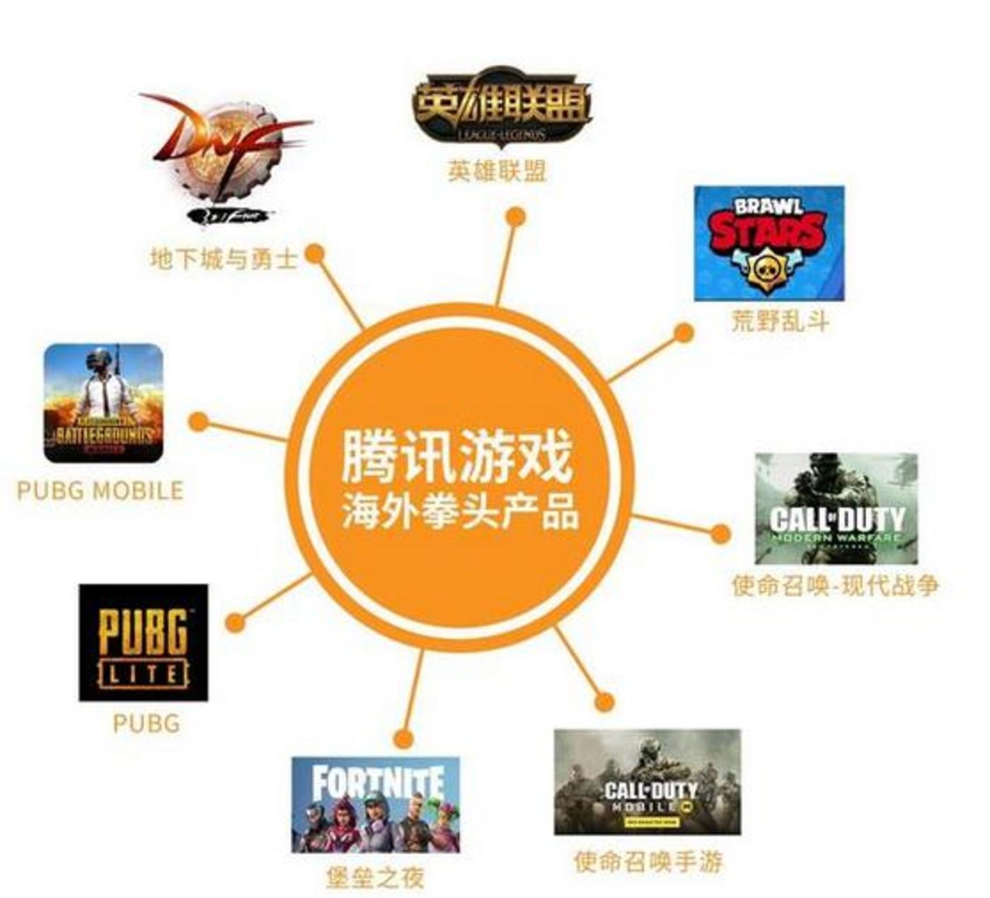 国家发展手机游戏_手机发展国家的游戏_游戏发展国apk