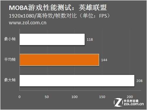 竞技游戏用什么手机好_游戏竞技手机哪个好_竞技游戏专用手机