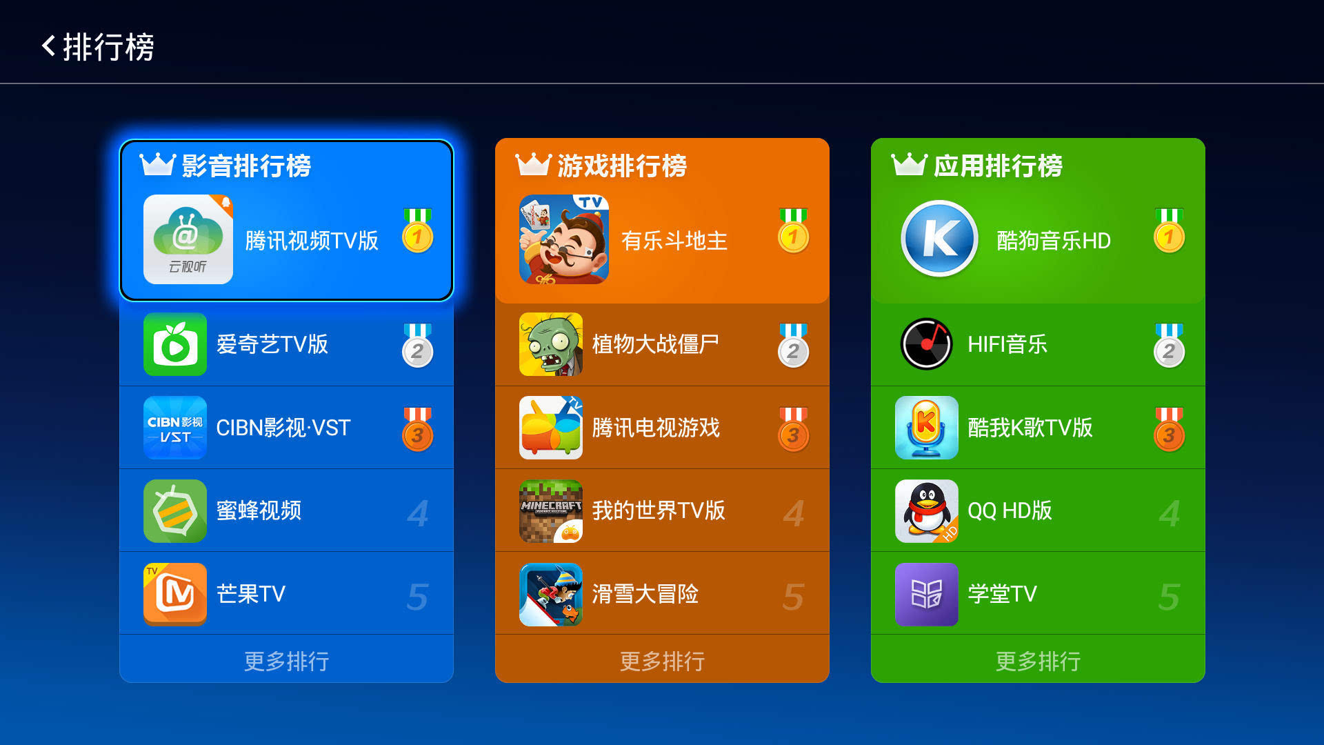 竞技游戏用什么手机好_竞技游戏专用手机_游戏竞技手机哪个好