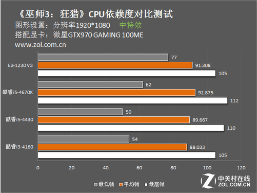 竞技游戏专用手机_游戏竞技手机哪个好_竞技游戏用什么手机好