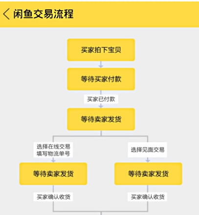 哪里买卖二手机游戏_买卖手机游戏违法吗_买卖手机游戏号交易平台有哪些