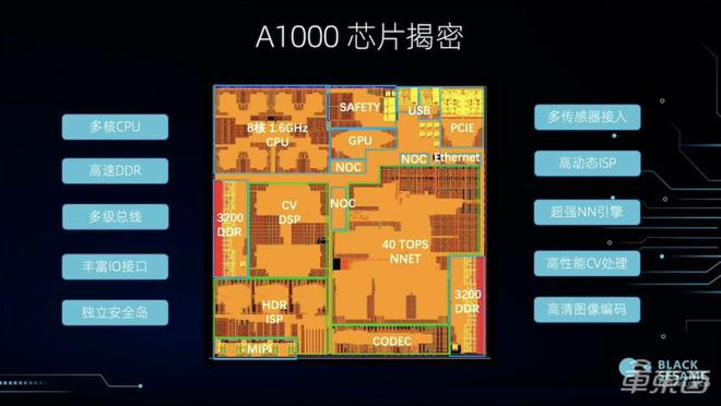 2021年什么手机芯片最好_目前市面游戏手机芯哪款好_现在哪款手机芯片好