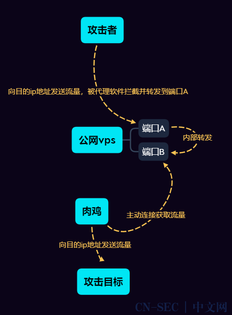 电脑代理自动检测设置无法关闭_win10代理自动检测设置_win10无法自动检测网络代理