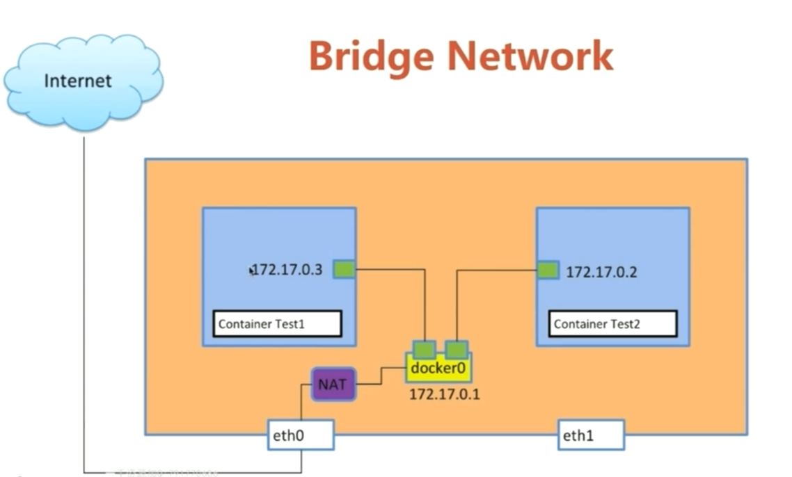 docker访问宿主机网络_docker访问宿主机服务_宿主机访问docker端口