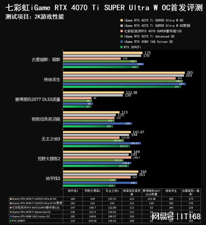 显卡gtx3060ti_mx330显卡相当于gtx多少_显卡gtx3060怎么样