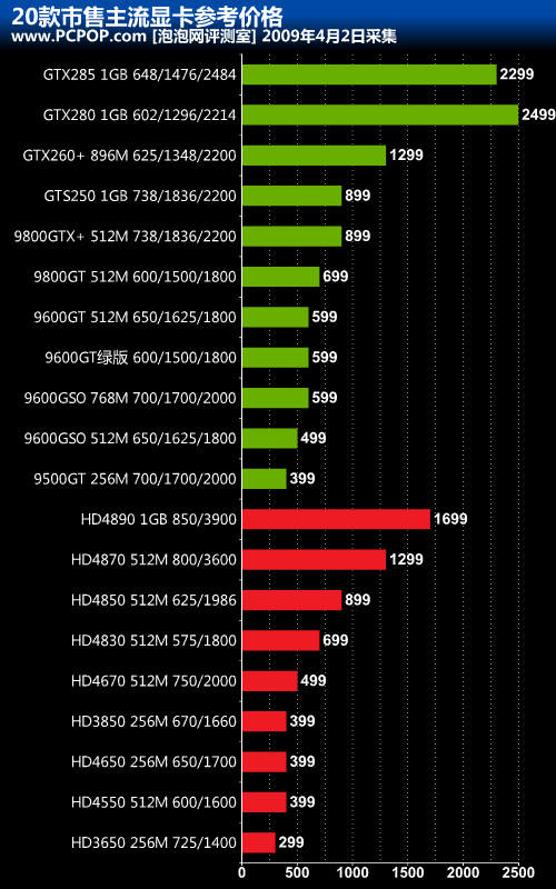 显卡gtx3060怎么样_mx330显卡相当于gtx多少_显卡gtx3060ti