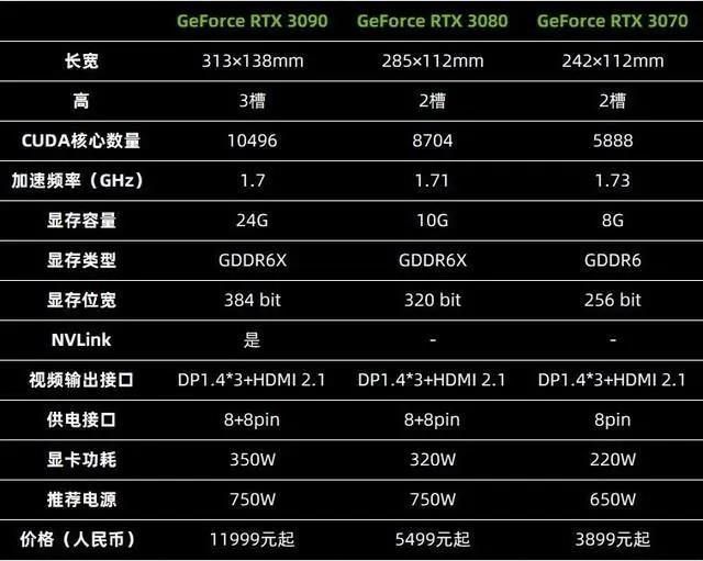 3060和2070-3060 vs 2070：显卡大对决，性