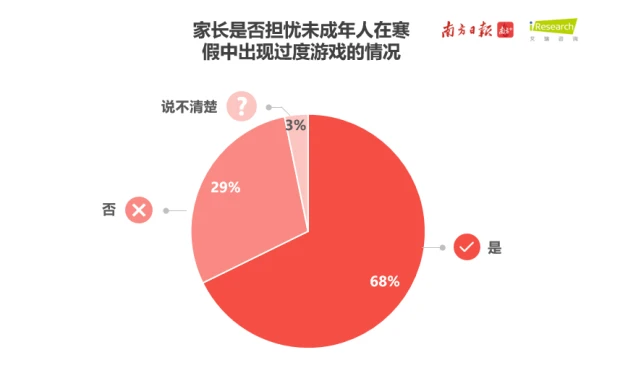 健康使用手机怎么玩游戏_玩健康手机游戏使用什么设备_玩健康手机游戏使用的软件