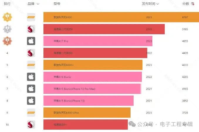 换数据品牌手机游戏还能玩吗_换数据品牌手机游戏怎么办_换一个品牌的手机游戏数据