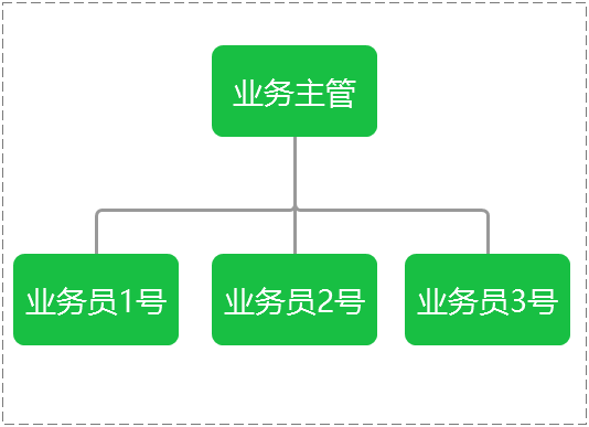 java数据权限-Java数据权限：解密企业级数据保险柜