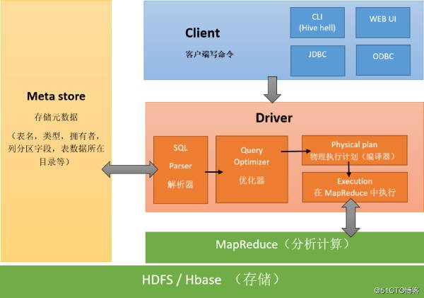 redis事务_redis一致性哈希算法_java缓存技术redis
